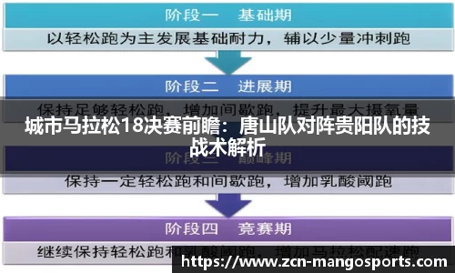 城市马拉松18决赛前瞻：唐山队对阵贵阳队的技战术解析